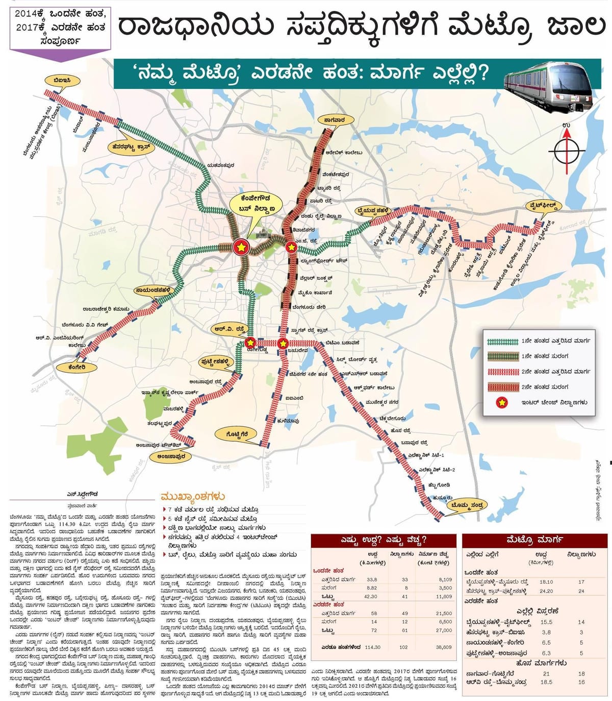 Namma metro faza 2 pot map